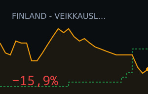Inter Turku vs VPS: market moved 15.9%