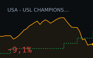 Indy Eleven vs Brooklyn FC: o mercado moveu 9,1%