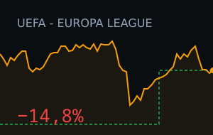 AC Milan vs Benfica: o mercado moveu 14,8%
