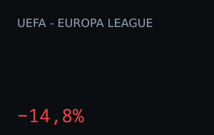 AC Milan vs Benfica: market moved 14.8%