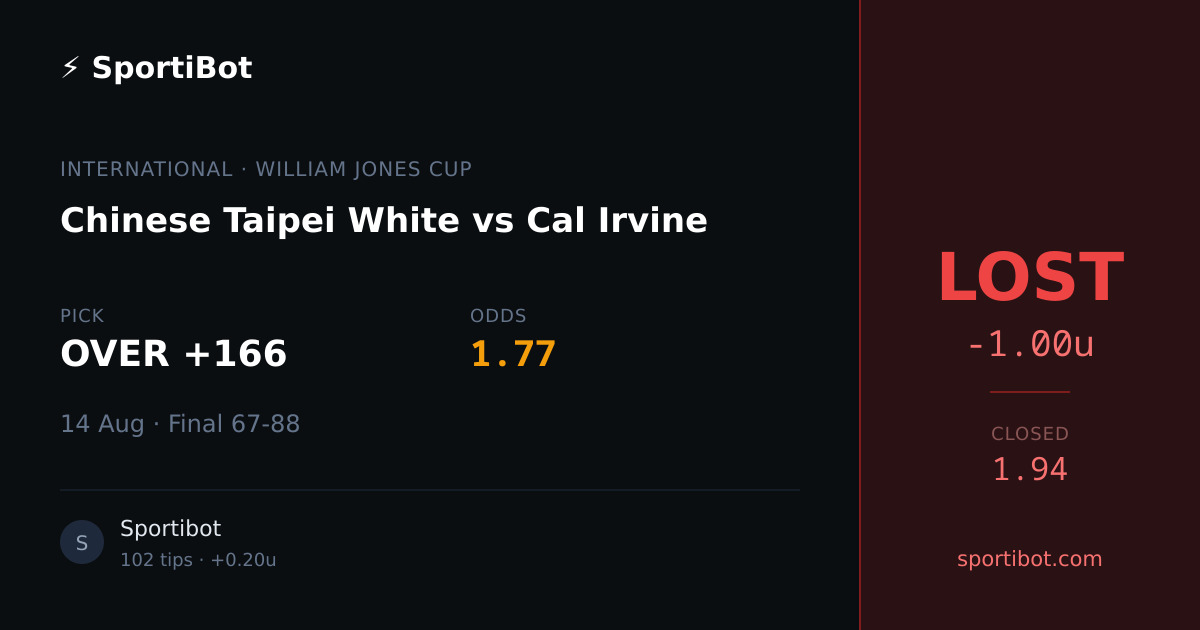 LOST: Chinese Taipei White vs Cal Irvine - OVER +166 @ 1.77