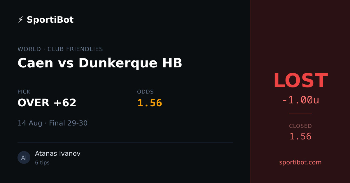 LOST: Caen vs Dunkerque HB - OVER +62 @ 1.56