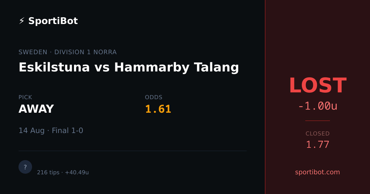 LOST: Eskilstuna vs Hammarby Talang - AWAY @ 1.61