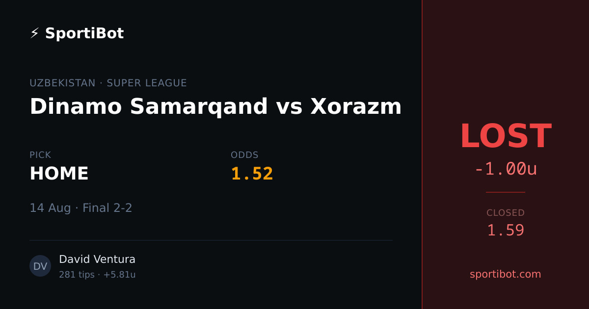 LOST: Dinamo Samarqand vs Xorazm - HOME @ 1.52