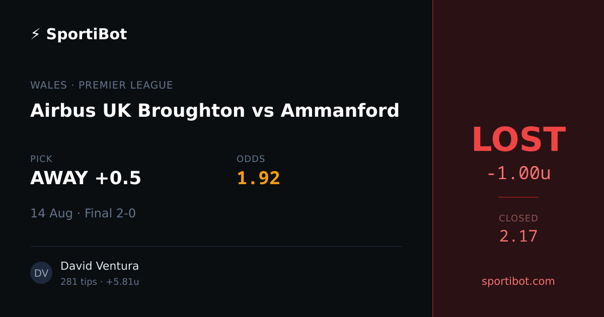 LOST: Airbus UK Broughton vs Ammanford - AWAY +0.5 @ 1.92