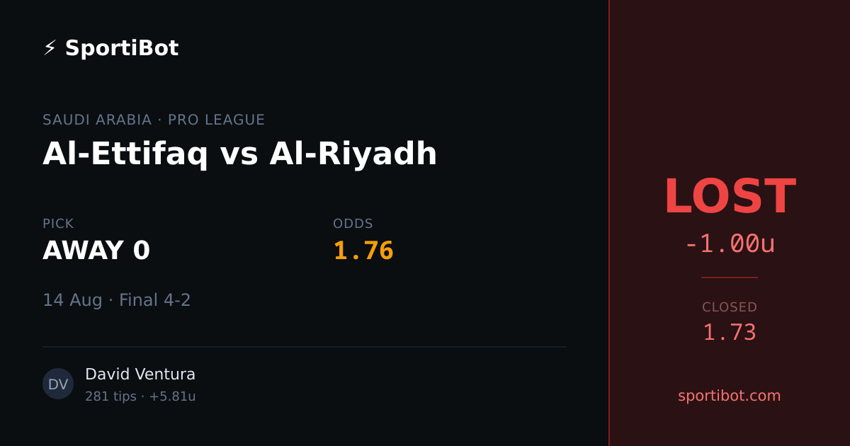 LOST: Al-Ettifaq vs Al-Riyadh - AWAY 0 @ 1.76
