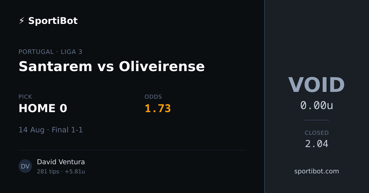 Santarem vs Oliveirense - HOME 0 @ 1.73
