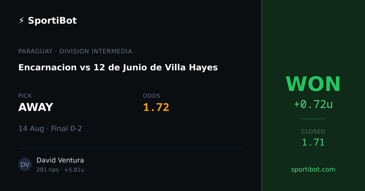 WON: Encarnacion vs 12 de Junio de Villa Hayes - AWAY @ 1.72
