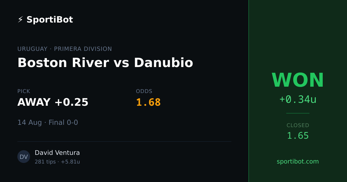 WON: Boston River vs Danubio - AWAY +0.25 @ 1.68