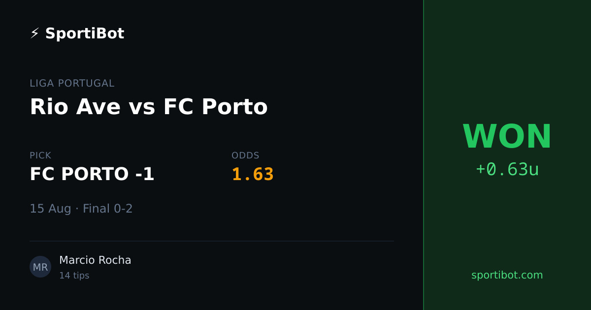 WON: Rio Ave vs FC Porto - FC PORTO -1 @ 1.63