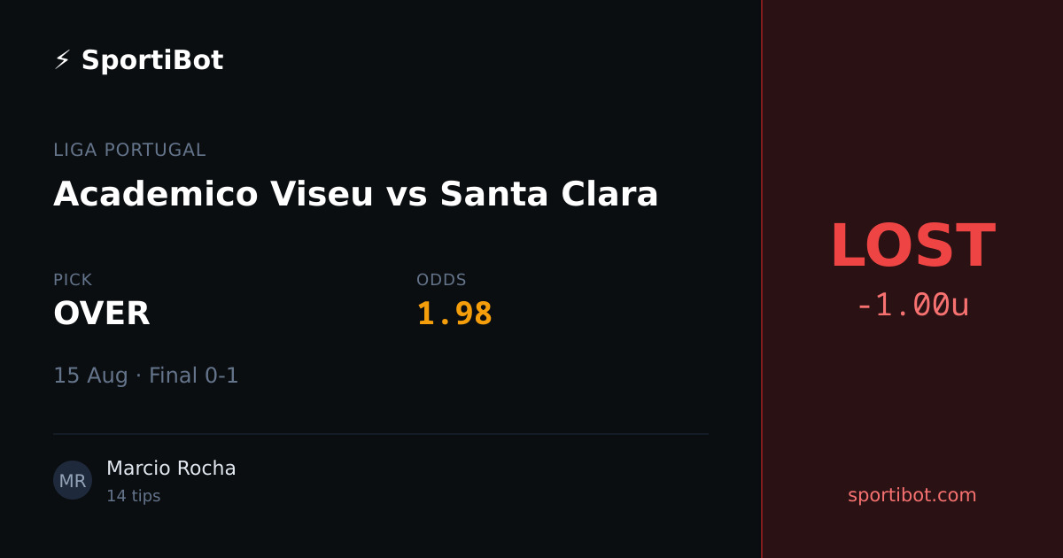 LOST: Academico Viseu vs Santa Clara - OVER @ 1.98