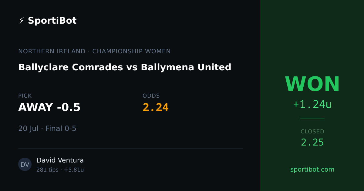 WON: Ballyclare Comrades vs Ballymena United - AWAY -0.5 @ 2.24