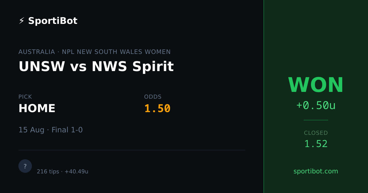 WON: UNSW vs NWS Spirit - HOME @ 1.50