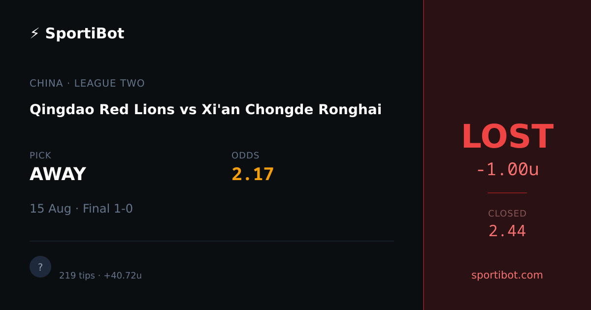 LOST: Qingdao Red Lions vs Xi'an Chongde Ronghai - AWAY @ 2.17