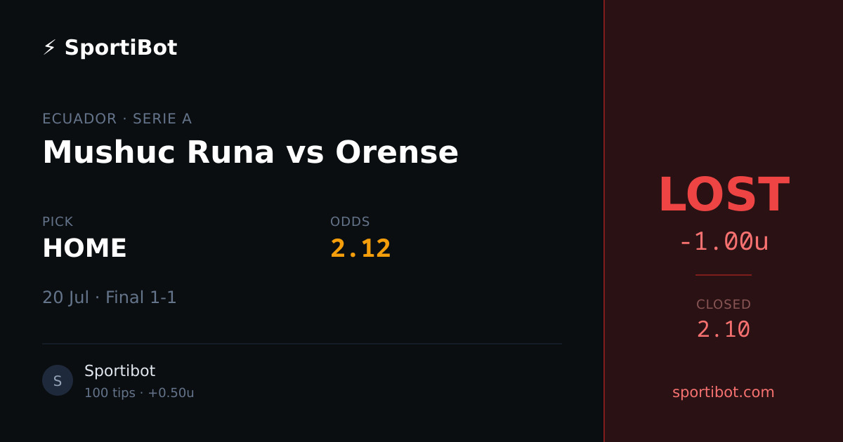 LOST: Mushuc Runa vs Orense - HOME @ 2.12