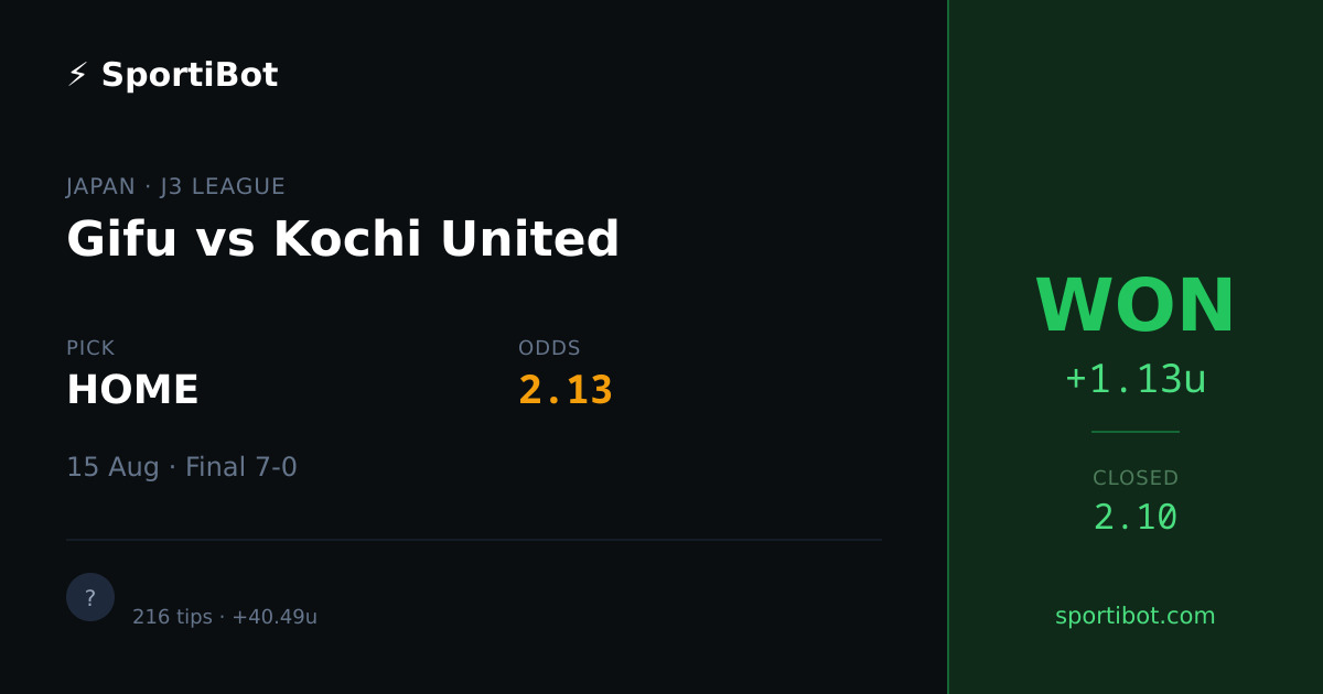 WON: Gifu vs Kochi United - HOME @ 2.13