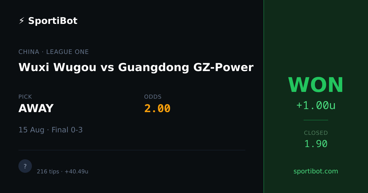 WON: Wuxi Wugou vs Guangdong GZ-Power - AWAY @ 2.00