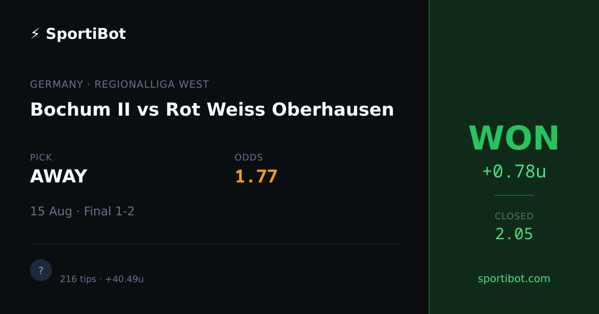 WON: Bochum II vs Rot Weiss Oberhausen - AWAY @ 1.77