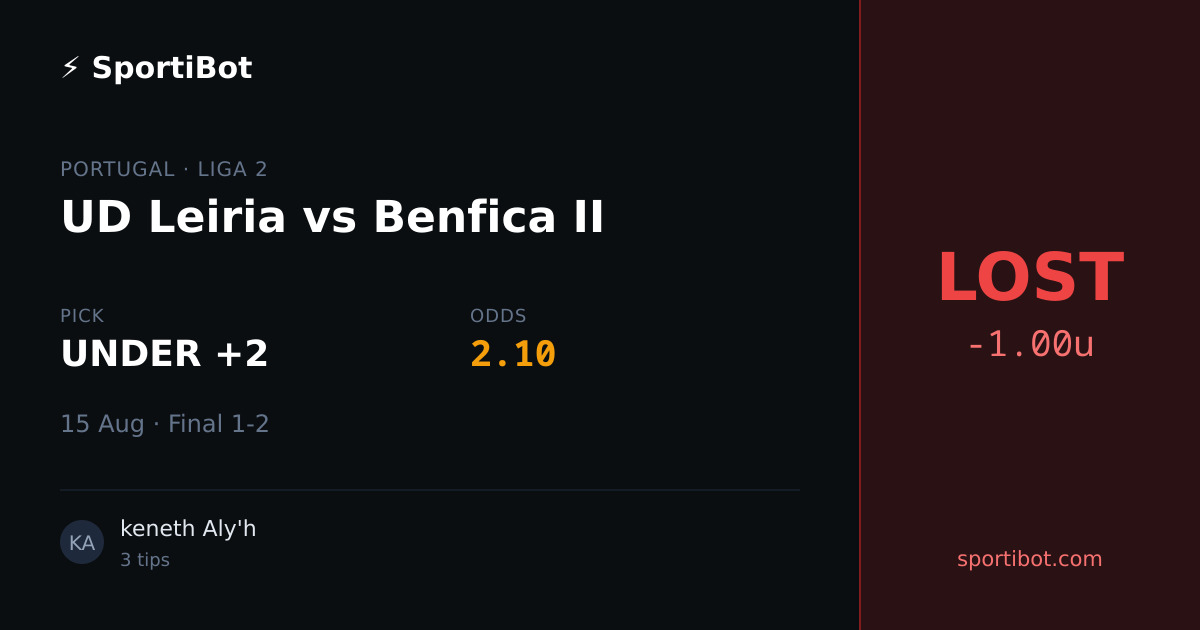 LOST: UD Leiria vs Benfica II - UNDER +2 @ 2.10