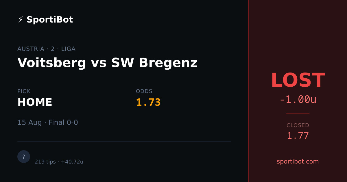 LOST: Voitsberg vs SW Bregenz - HOME @ 1.73