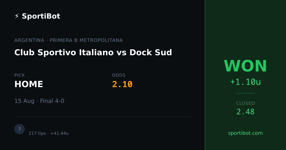 WON: Club Sportivo Italiano vs Dock Sud - HOME @ 2.10
