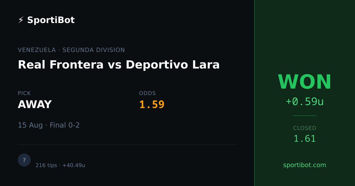 WON: Real Frontera vs Deportivo Lara - AWAY @ 1.59