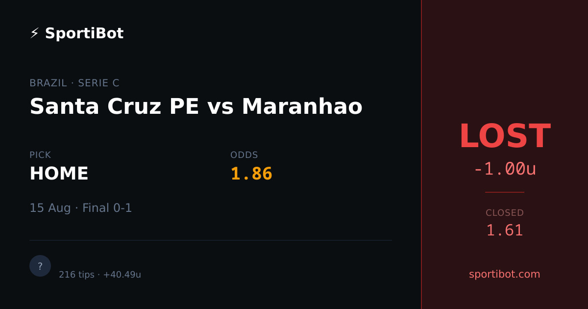 LOST: Santa Cruz PE vs Maranhao - HOME @ 1.86