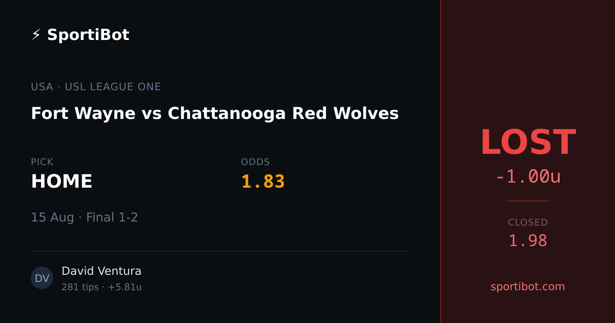 LOST: Fort Wayne vs Chattanooga Red Wolves - HOME @ 1.83