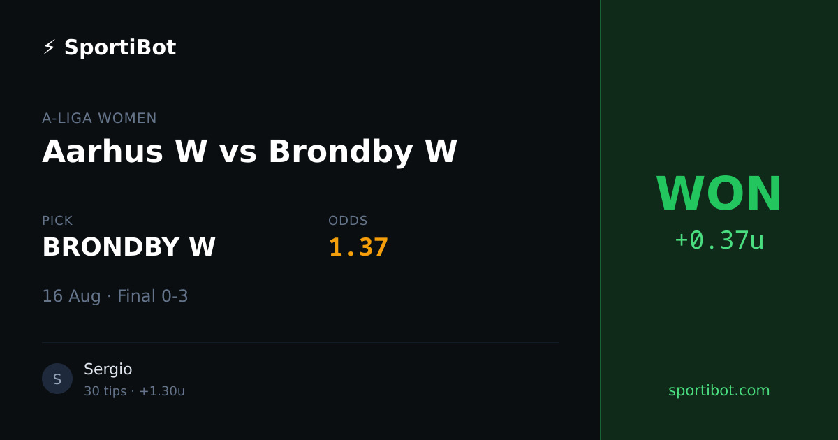 WON: Aarhus W vs Brondby W - BRONDBY W @ 1.37