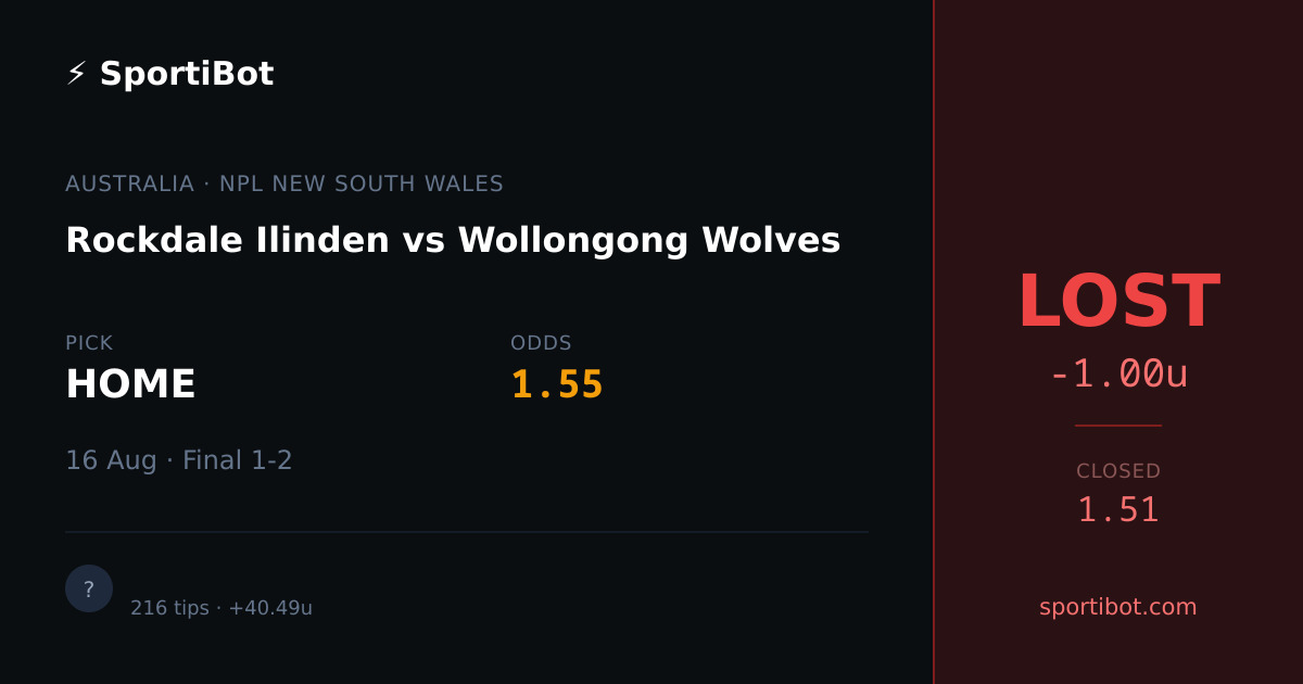 LOST: Rockdale Ilinden vs Wollongong Wolves - HOME @ 1.55