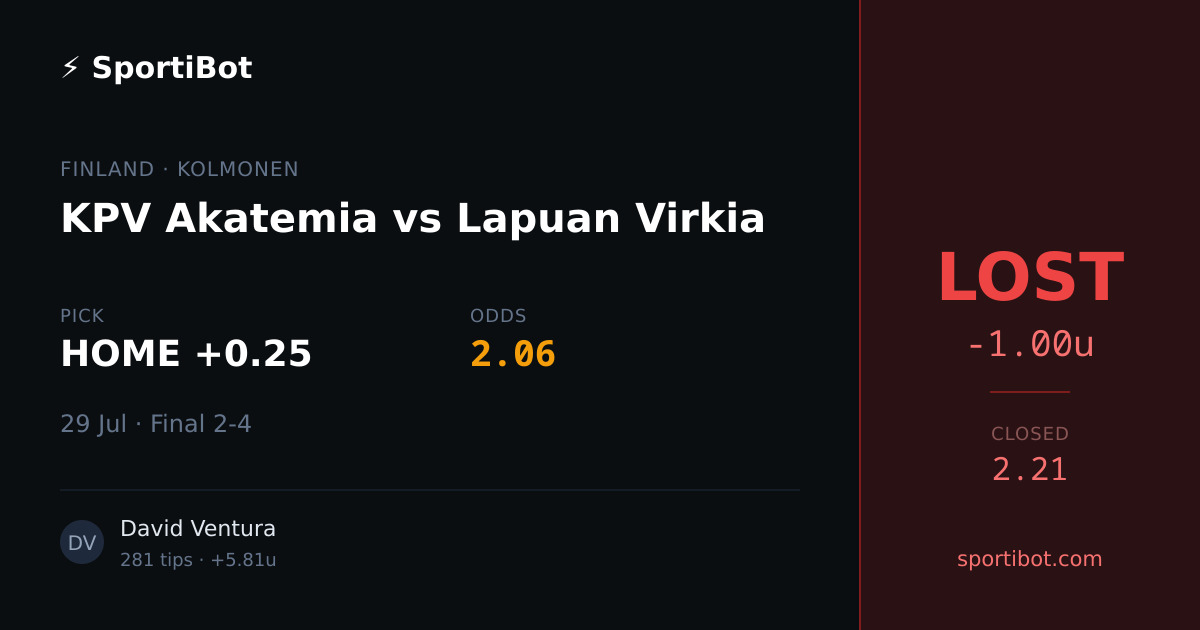 LOST: KPV Akatemia vs Lapuan Virkia - HOME +0.25 @ 2.06