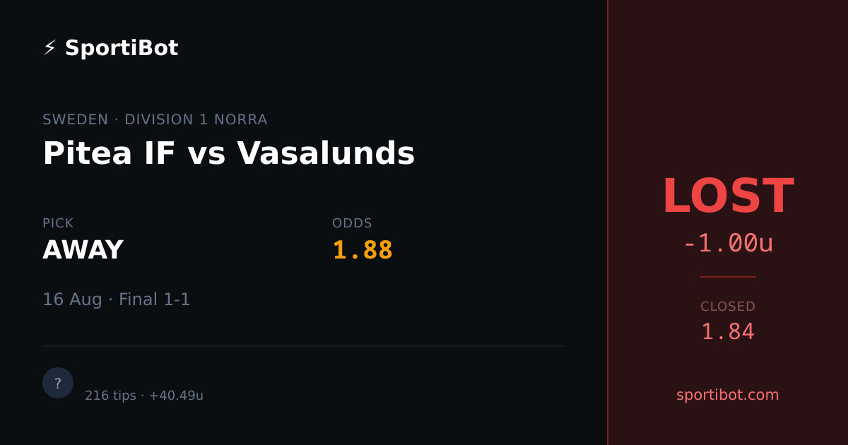 LOST: Pitea IF vs Vasalunds - AWAY @ 1.88