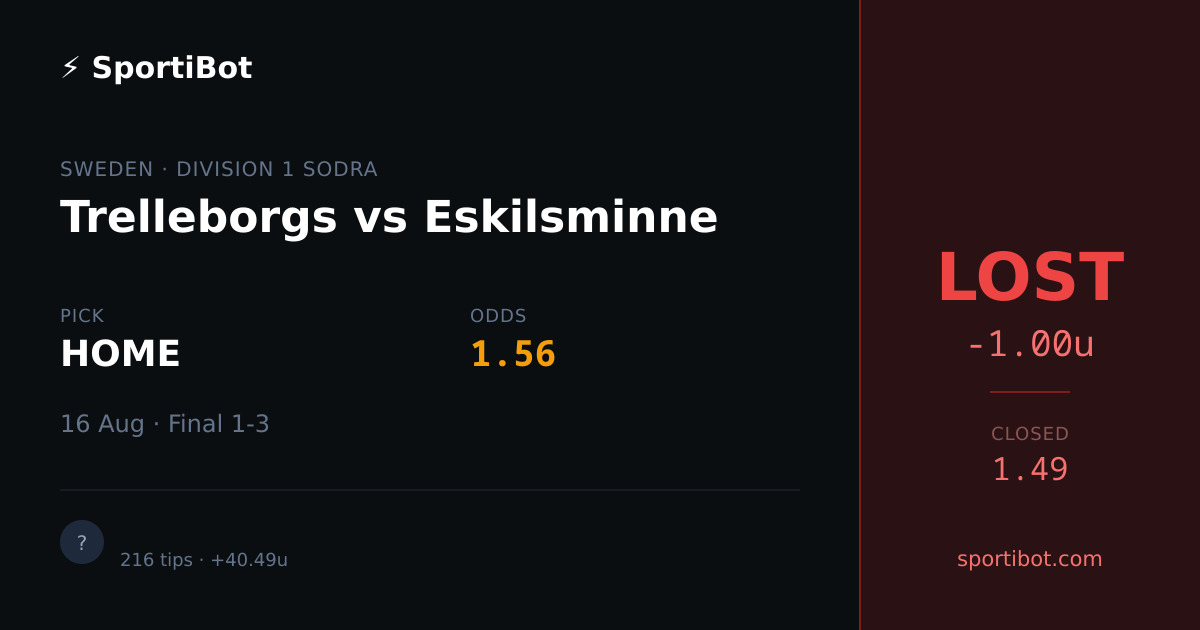 LOST: Trelleborgs vs Eskilsminne - HOME @ 1.56