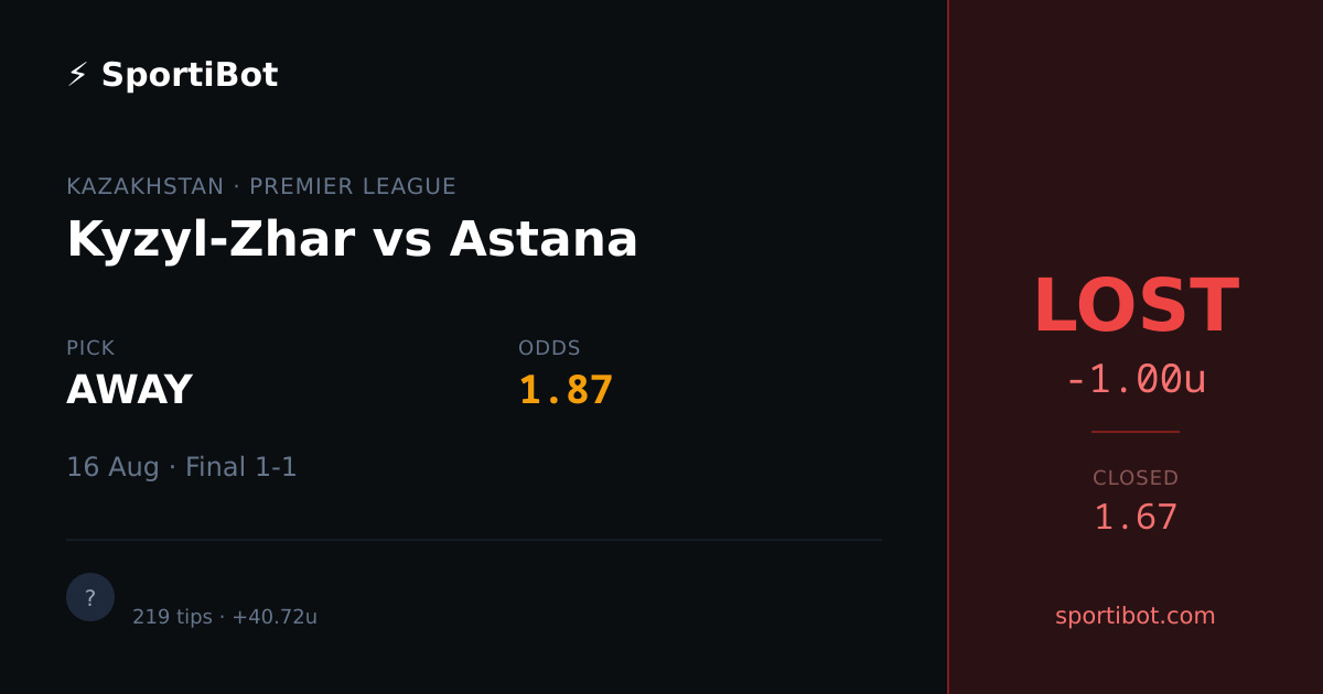 LOST: Kyzyl-Zhar vs Astana - AWAY @ 1.87