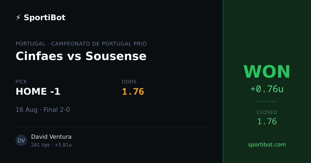 WON: Cinfaes vs Sousense - HOME -1 @ 1.76