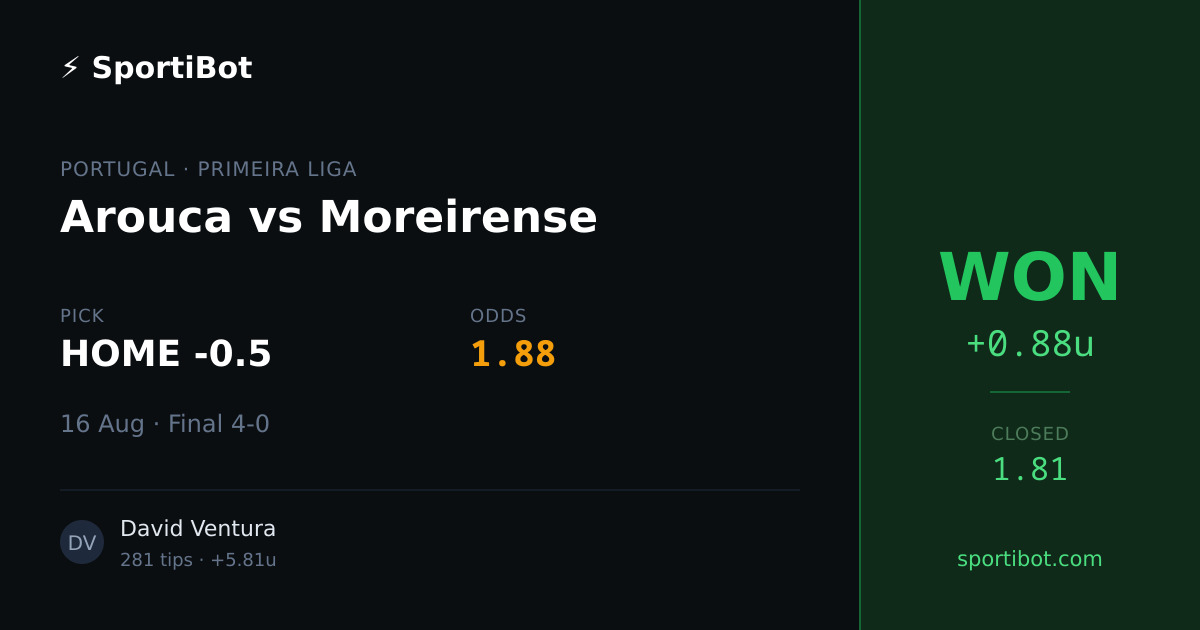 WON: Arouca vs Moreirense - HOME -0.5 @ 1.88