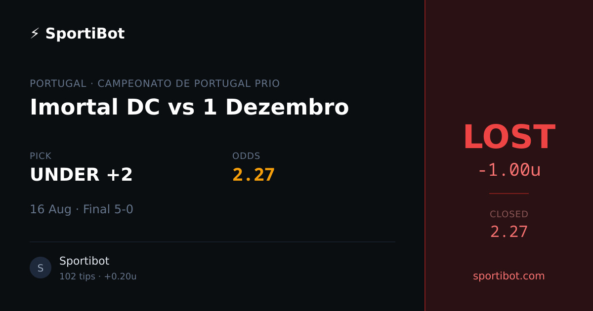 LOST: Imortal DC vs 1 Dezembro - UNDER +2 @ 2.27