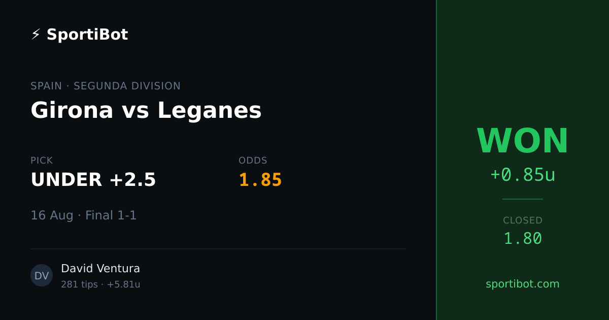 WON: Girona vs Leganes - UNDER +2.5 @ 1.85