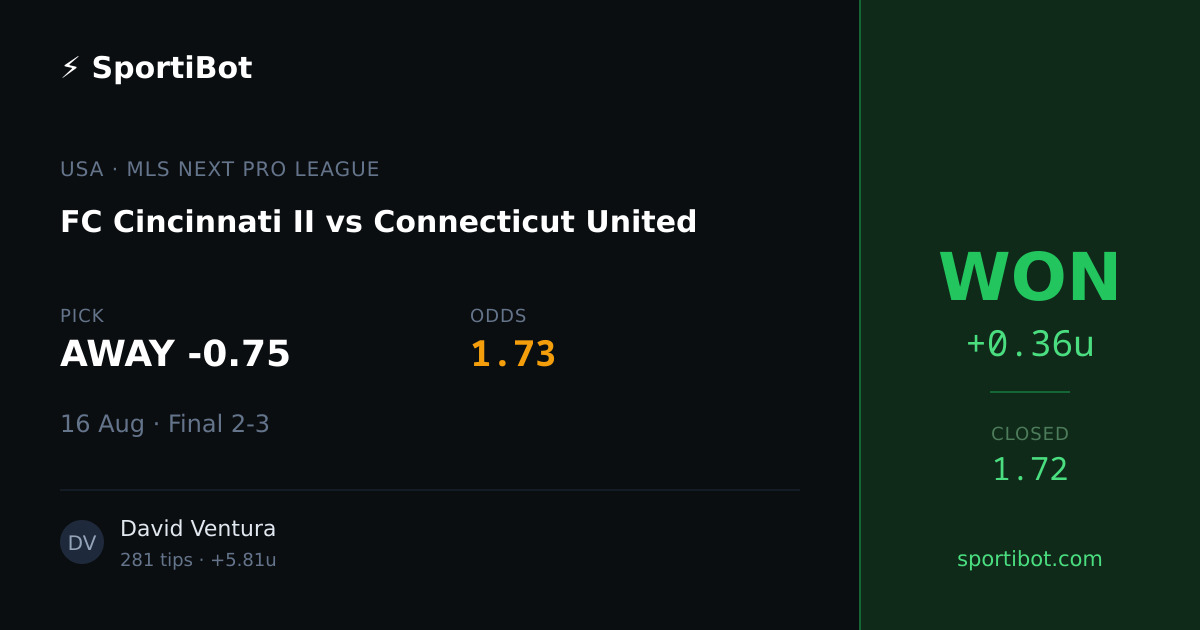 WON: FC Cincinnati II vs Connecticut United - AWAY -0.75 @ 1.73