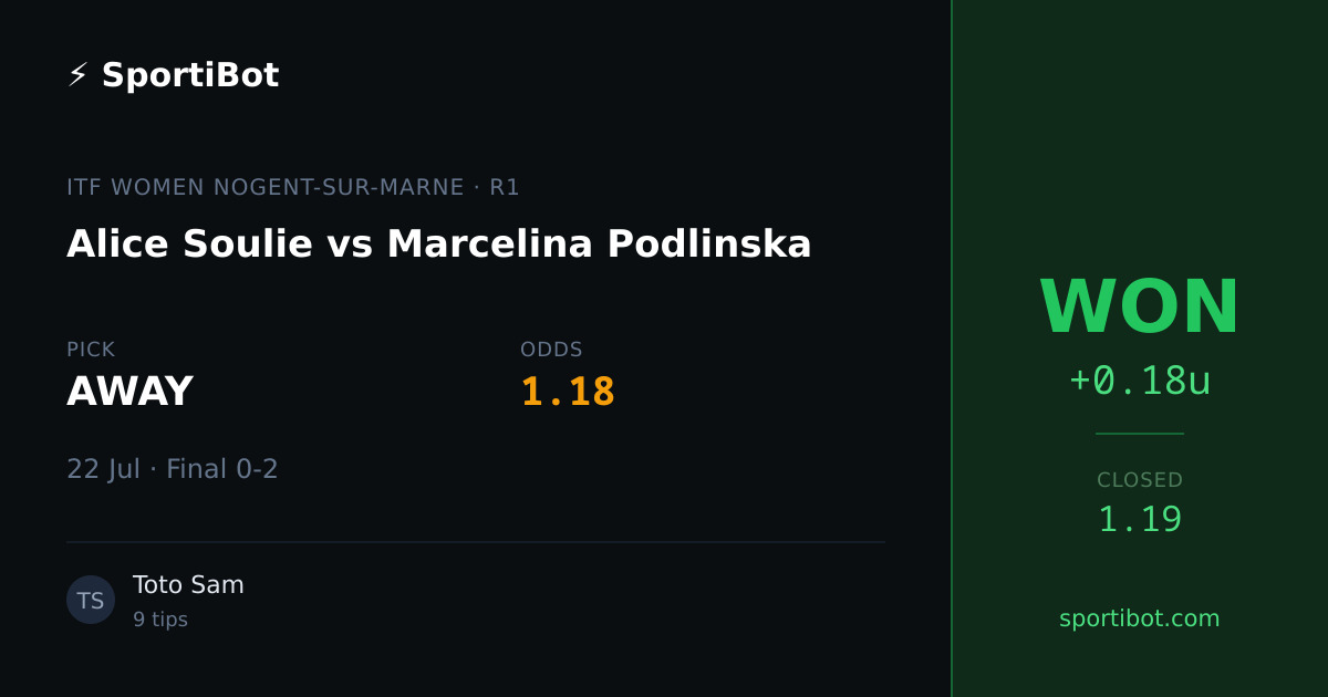 WON: Alice Soulie vs Marcelina Podlinska - AWAY @ 1.18