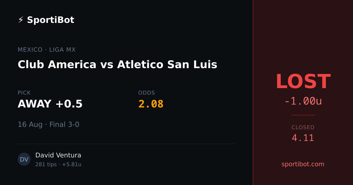 LOST: Club America vs Atletico San Luis - AWAY +0.5 @ 2.08