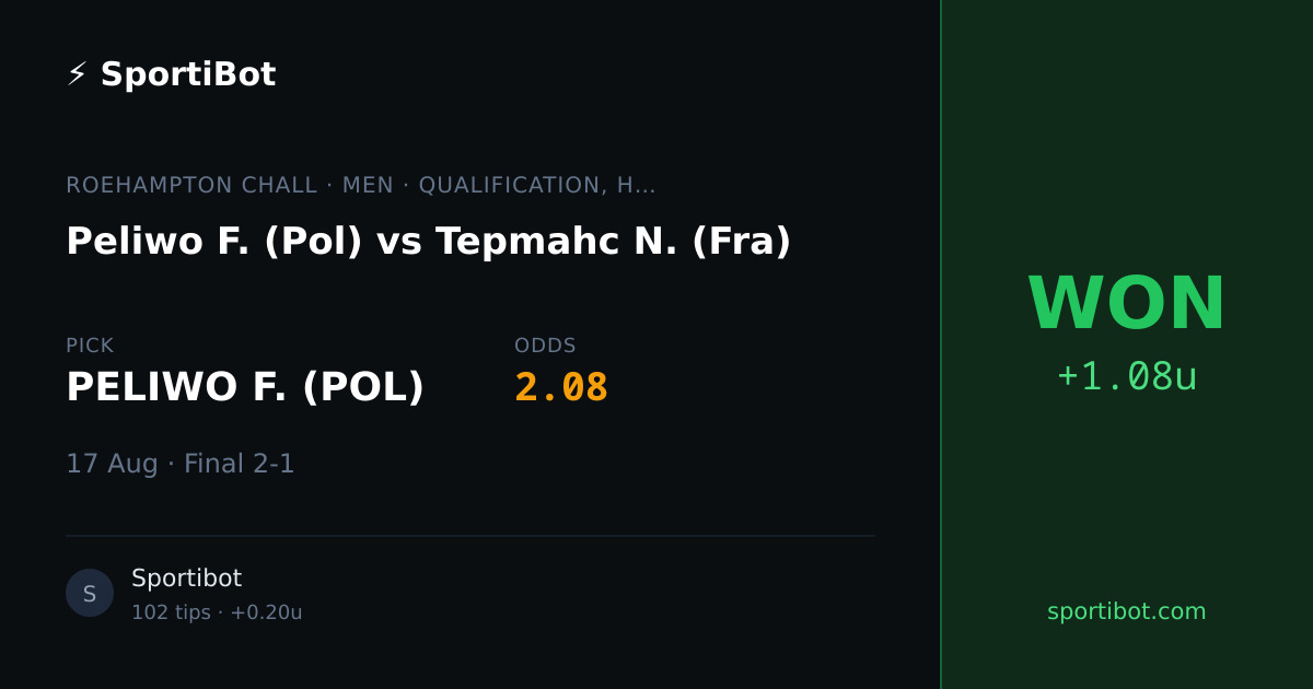 WON: Peliwo F. (Pol) vs Tepmahc N. (Fra) - PELIWO F. (POL) @ 2.08