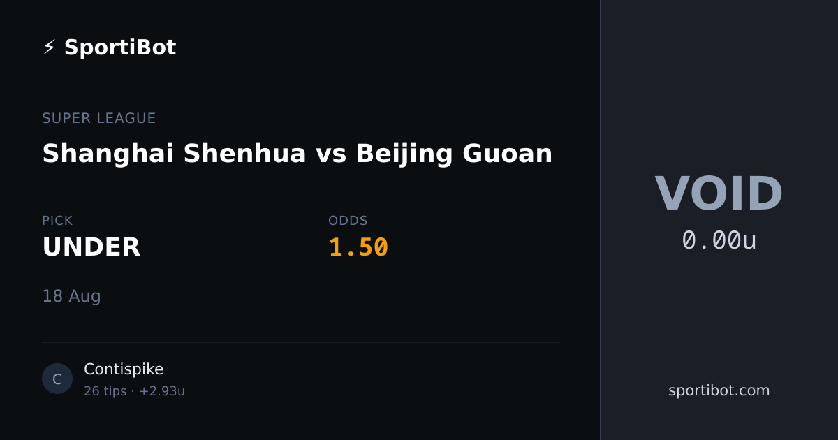 Shanghai Shenhua vs Beijing Guoan - UNDER @ 1.50
