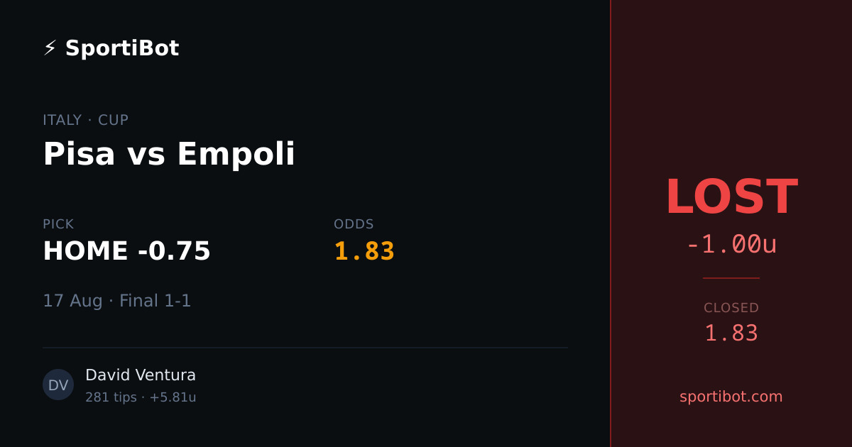 LOST: Pisa vs Empoli - HOME -0.75 @ 1.83