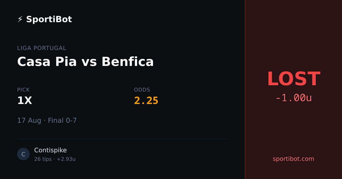 LOST: Casa Pia vs Benfica - 1X @ 2.25
