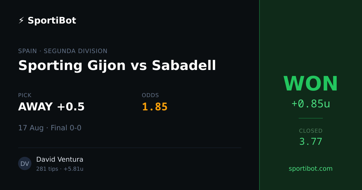 WON: Sporting Gijon vs Sabadell - AWAY +0.5 @ 1.85