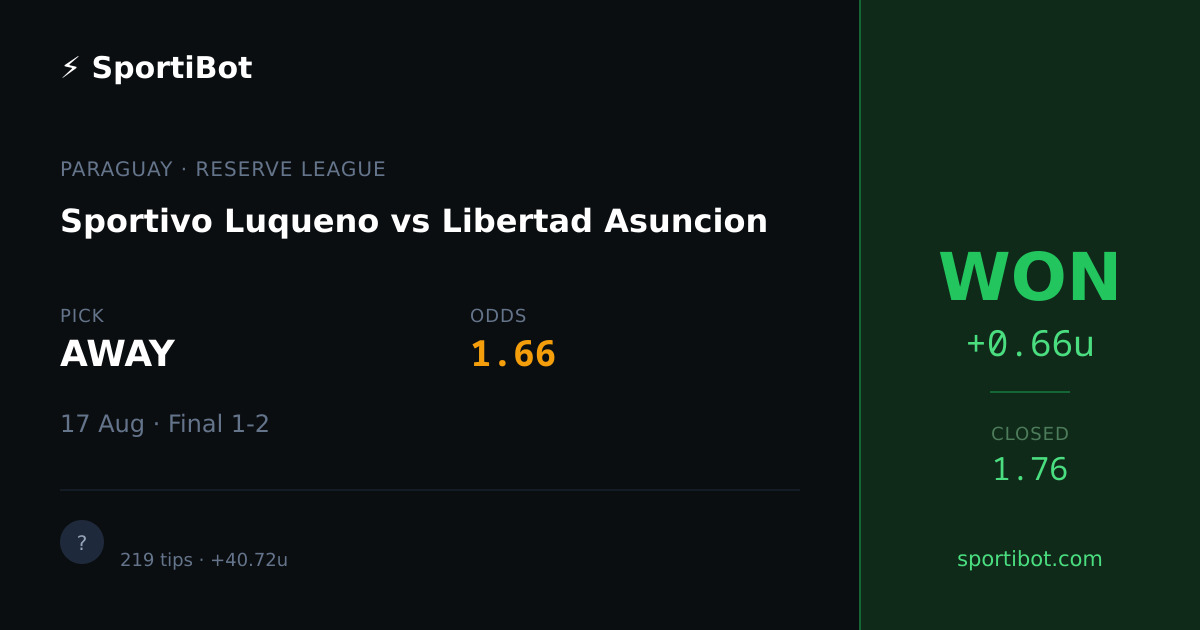 WON: Sportivo Luqueno vs Libertad Asuncion - AWAY @ 1.66