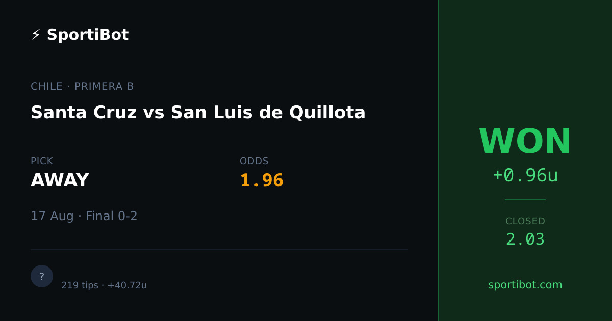 WON: Santa Cruz vs San Luis de Quillota - AWAY @ 1.96