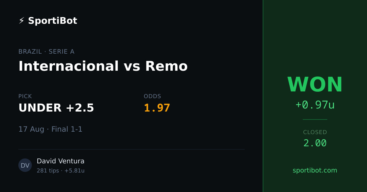 WON: Internacional vs Remo - UNDER +2.5 @ 1.97