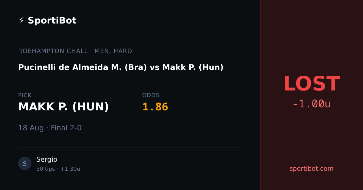 LOST: Pucinelli de Almeida M. (Bra) vs Makk P. (Hun) - MAKK P. (HUN) @ 1.86